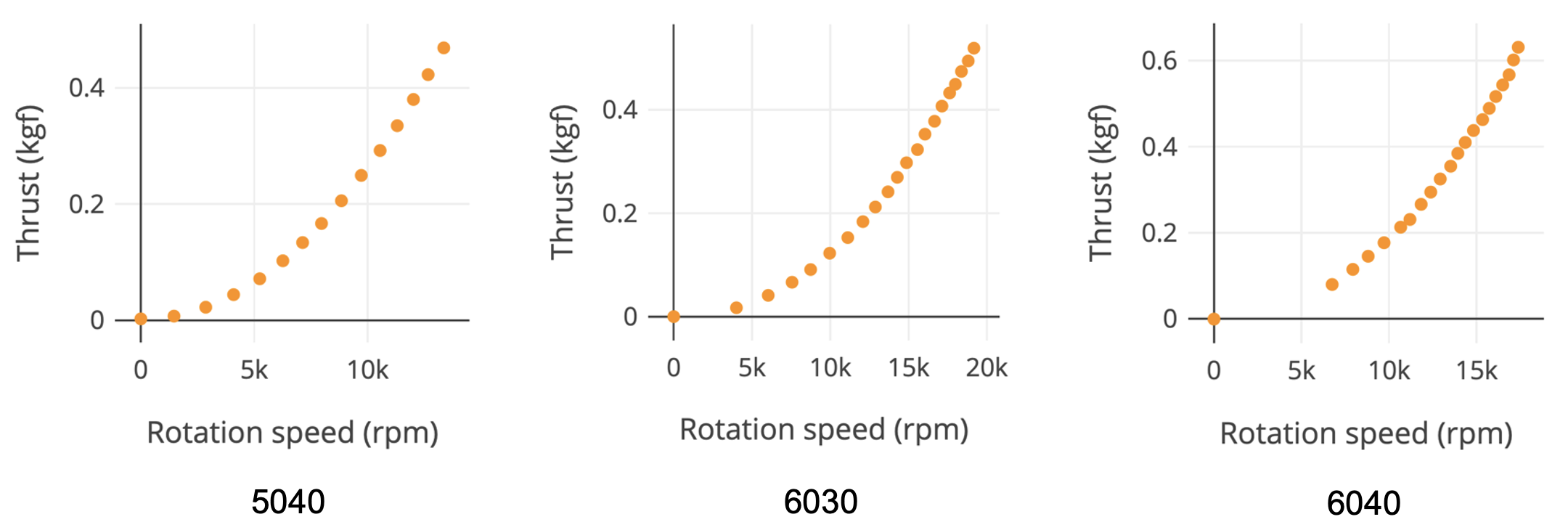 The Drone Design Loop for Brushless Motors and Propellers — RCbenchmark
